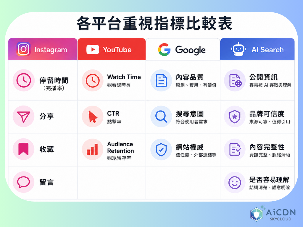 破解流量密碼：從社群演算法到 AI Search，品牌該如何持續被看見？